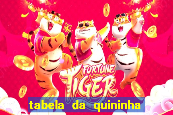 tabela da quininha do jogo do bicho